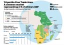 The trade deal uniting two-thirds of Africa’s economy