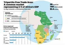 The trade deal uniting two-thirds of Africa’s economy